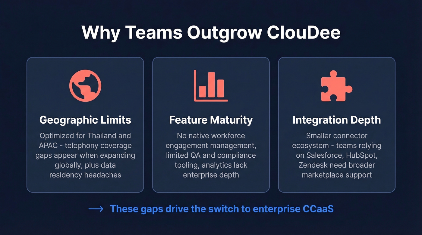 Three reasons teams outgrow ClouDee visualized