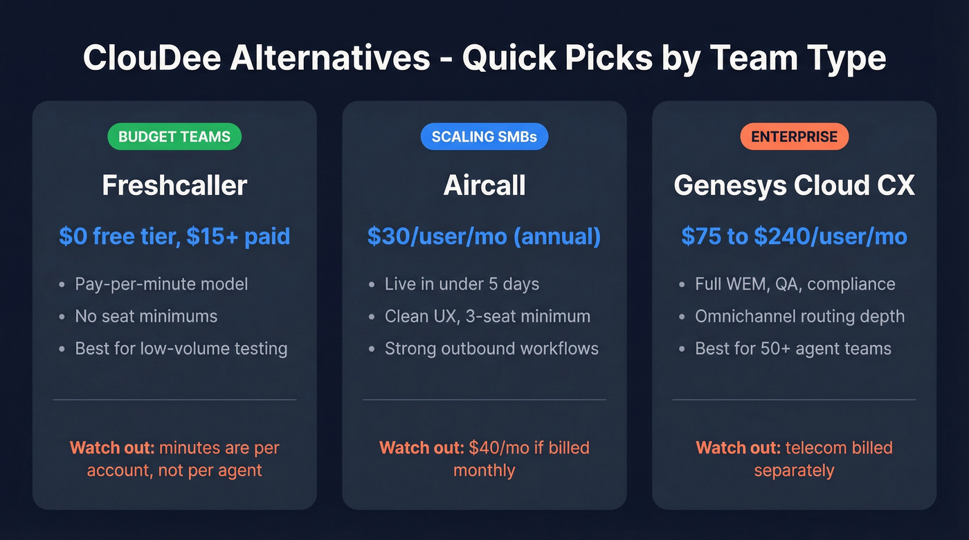 Three quick pick ClouDee alternatives with use cases