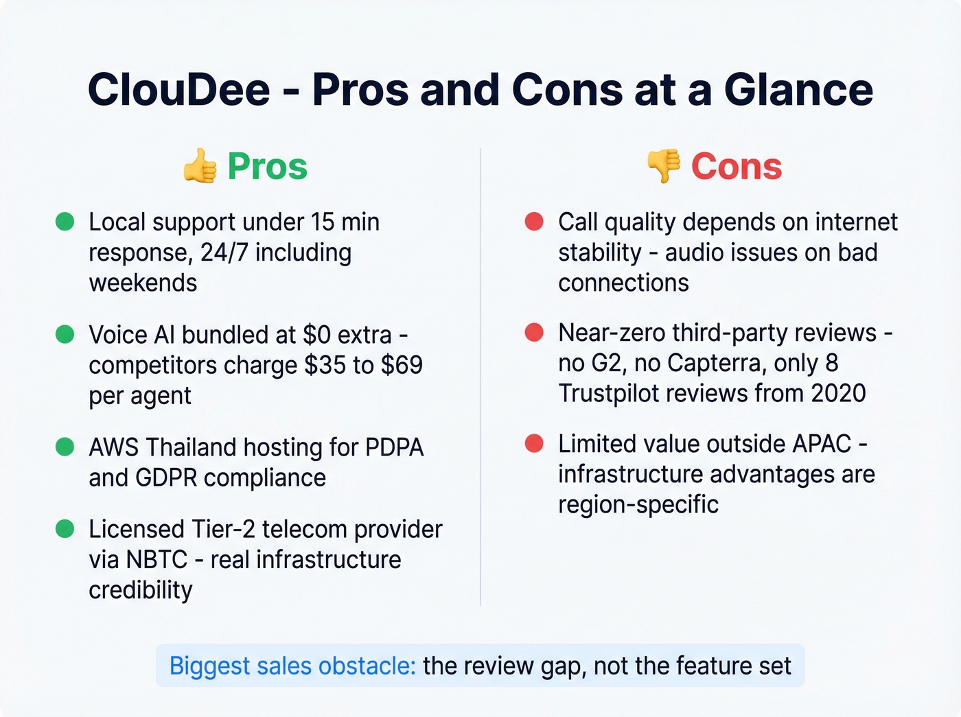 ClouDee pros and cons visual summary card