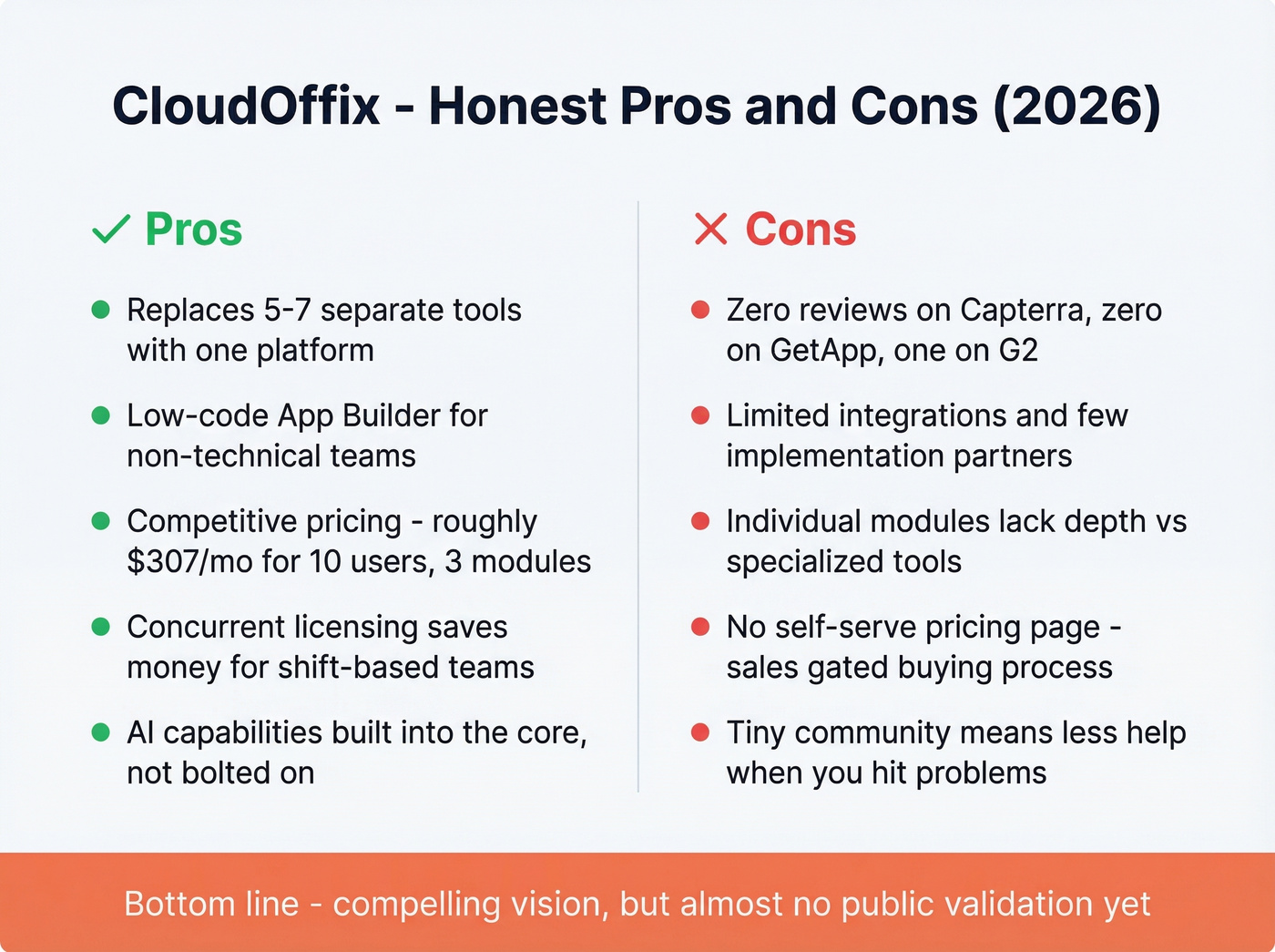 CloudOffix pros and cons visual summary card