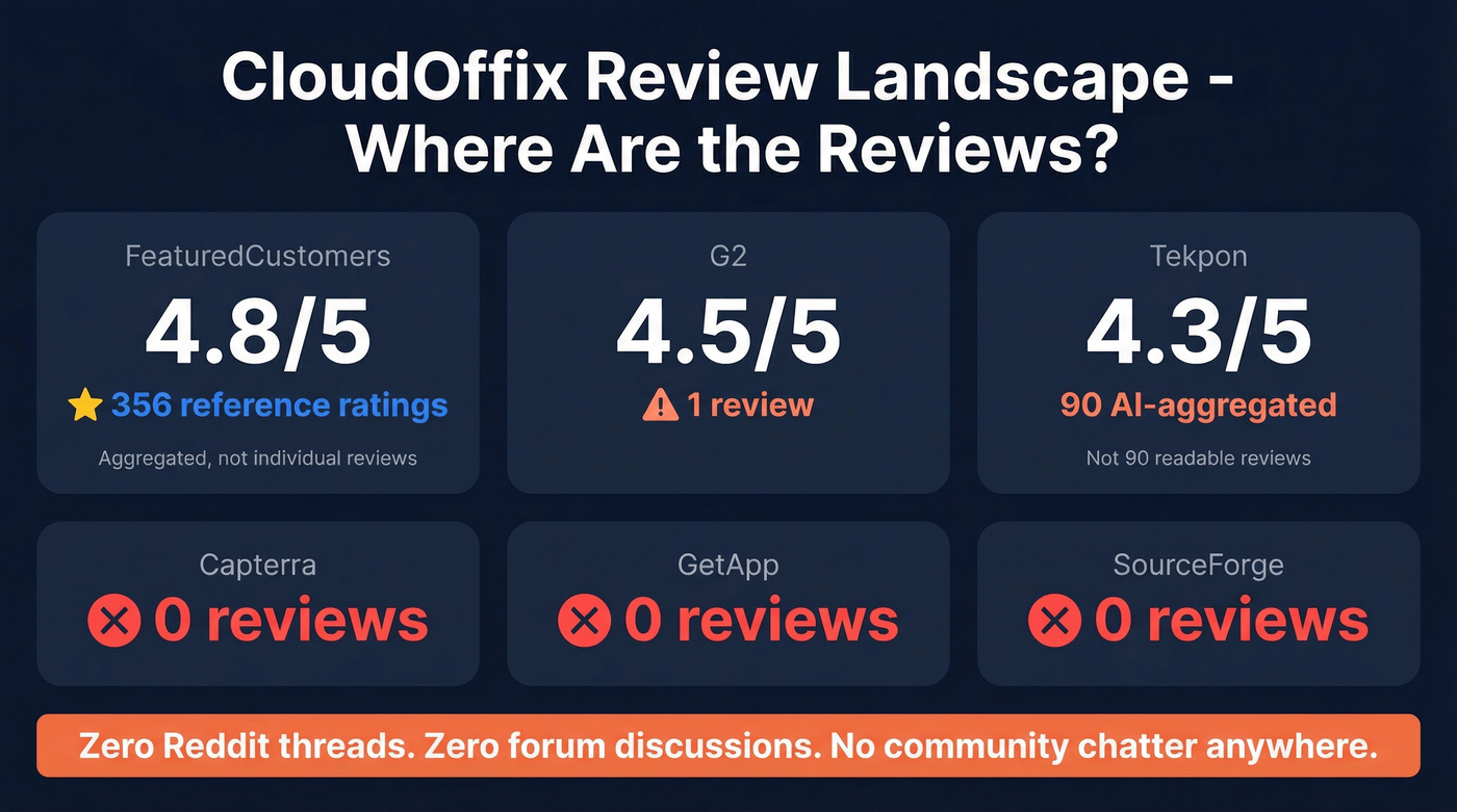 CloudOffix review landscape across major platforms