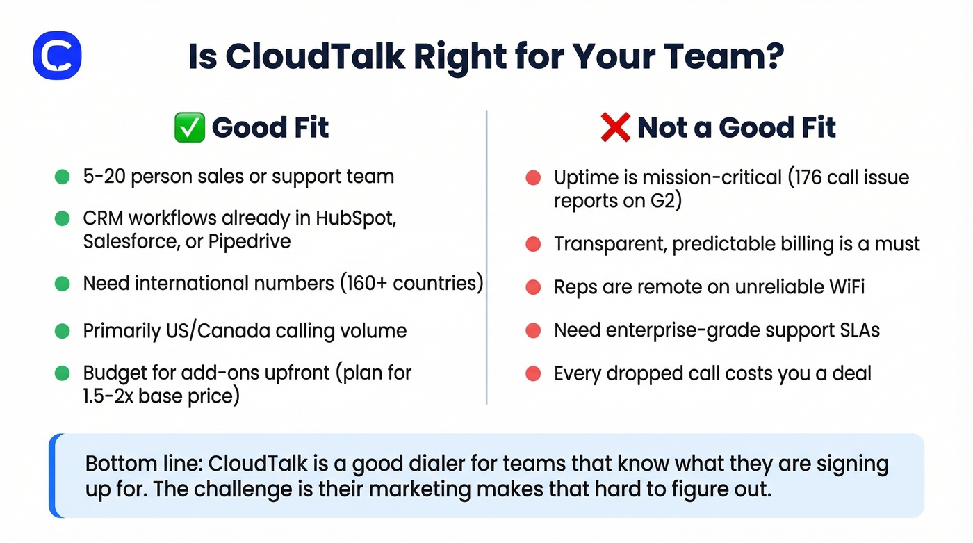 CloudTalk ideal vs poor fit team comparison