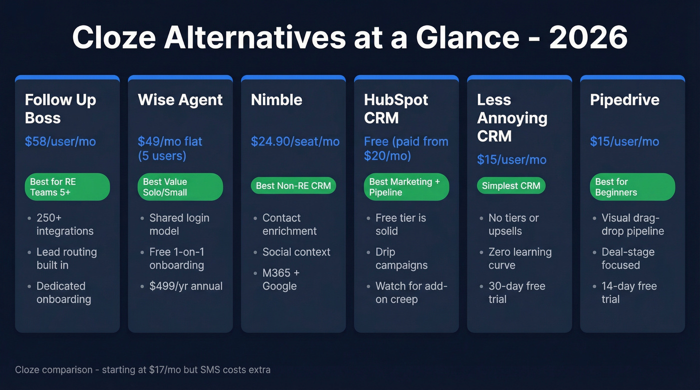 Cloze alternatives comparison chart with pricing and features