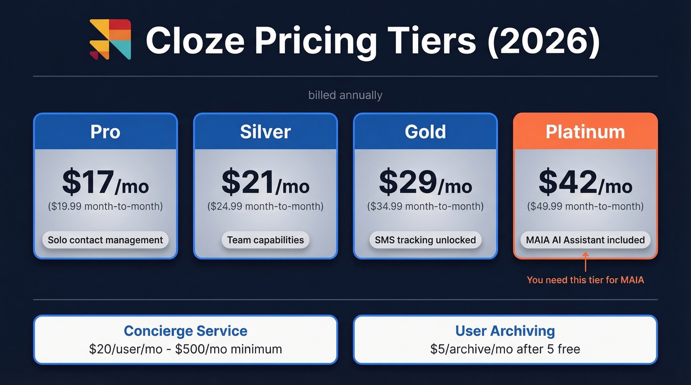 Cloze pricing tiers from Pro to Platinum