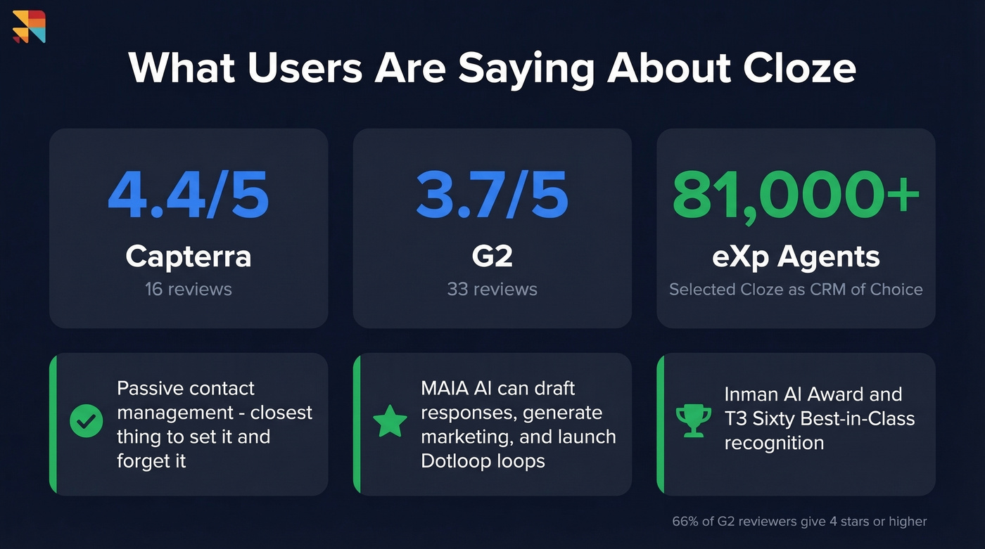 Cloze review ratings and key praise highlights