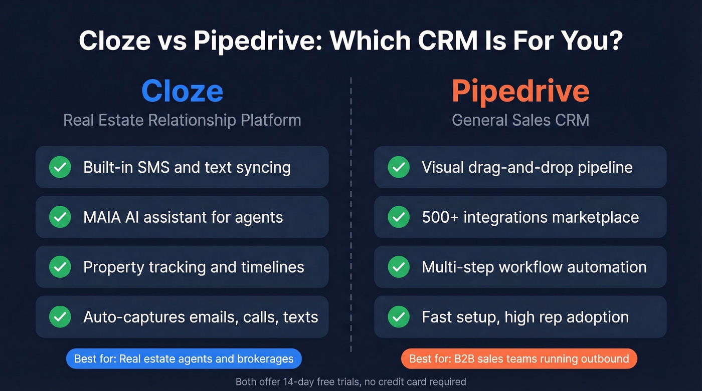 Cloze vs Pipedrive head-to-head comparison decision diagram