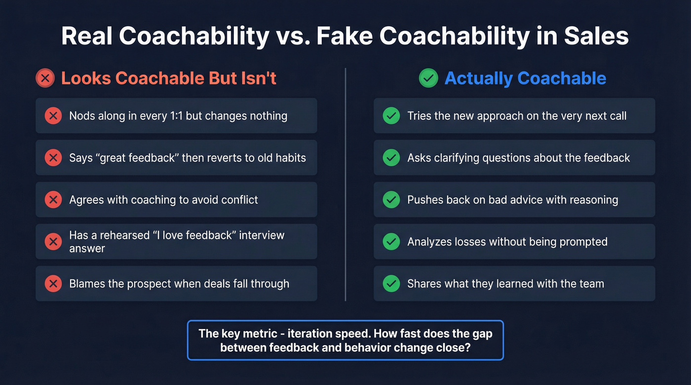 Observable coachability behaviors versus fake coachability signals