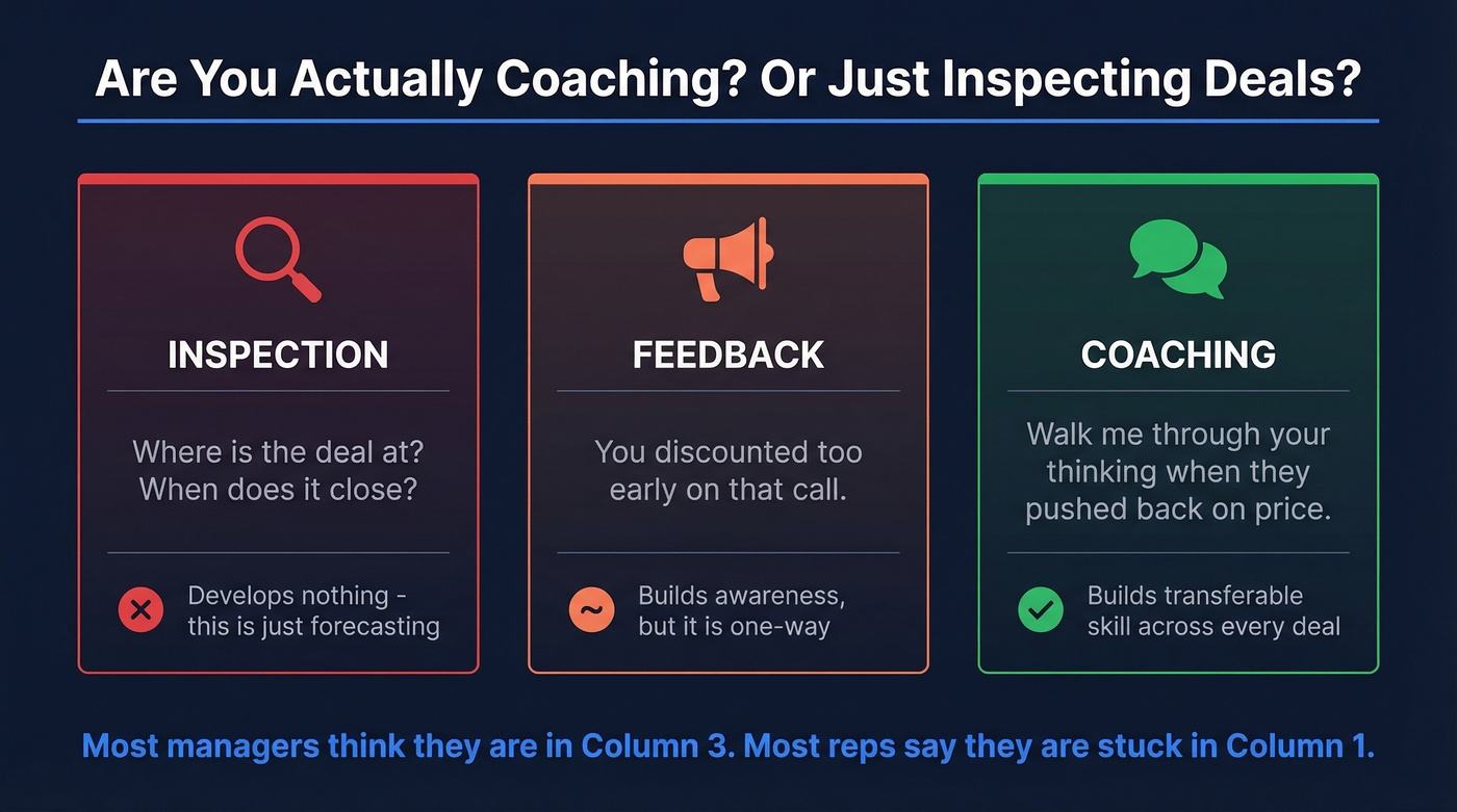 Visual comparison of coaching vs inspection vs feedback modes