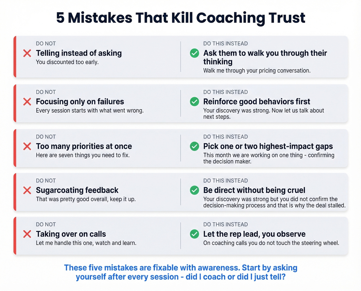 Five coaching mistakes that destroy trust with sales reps
