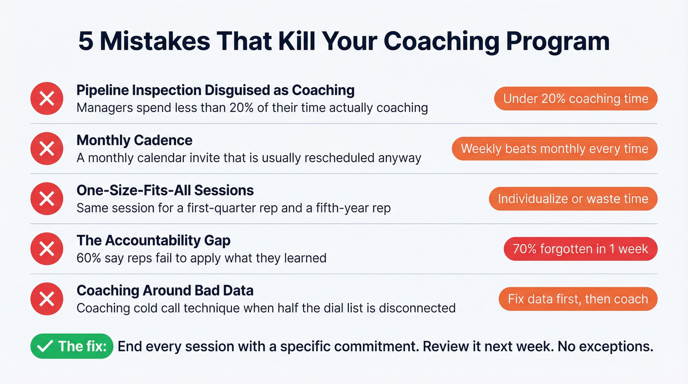 Five common coaching mistakes with supporting statistics