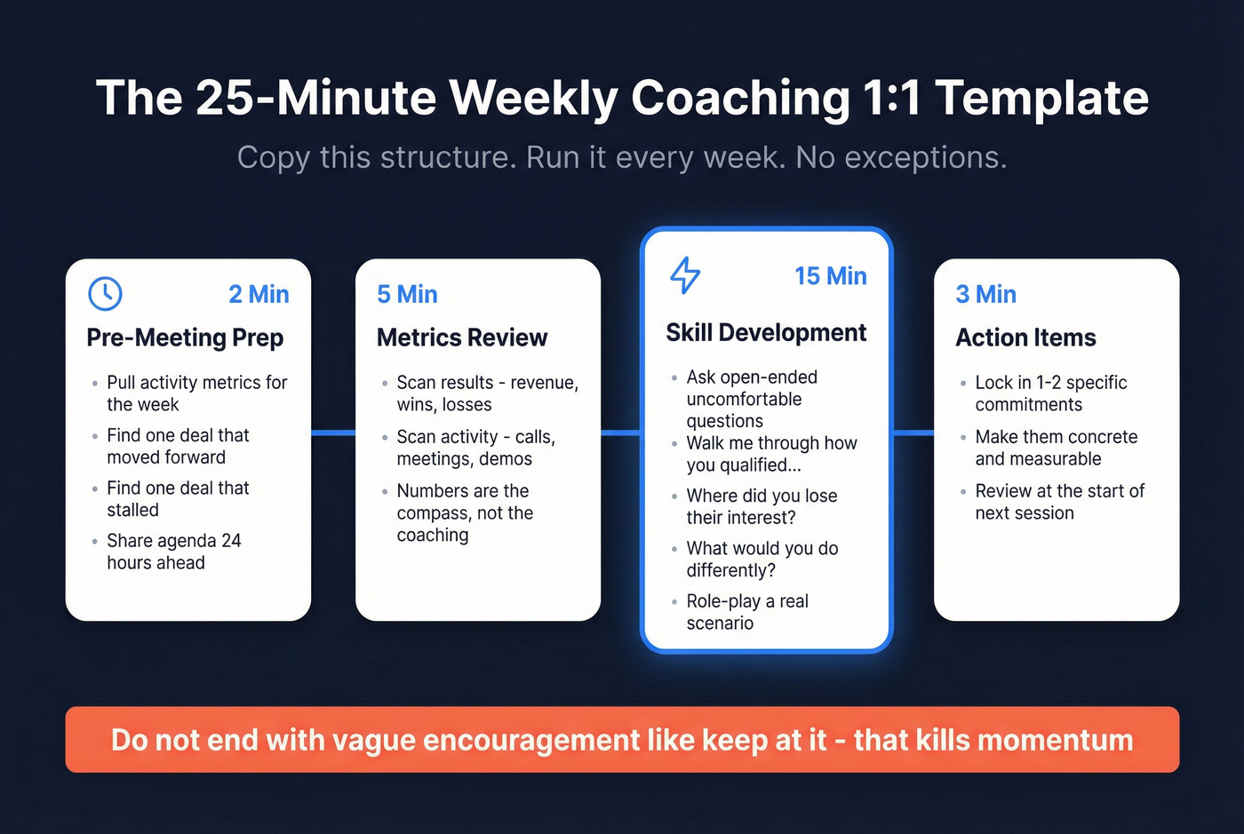 Weekly 25-minute coaching one-on-one session template