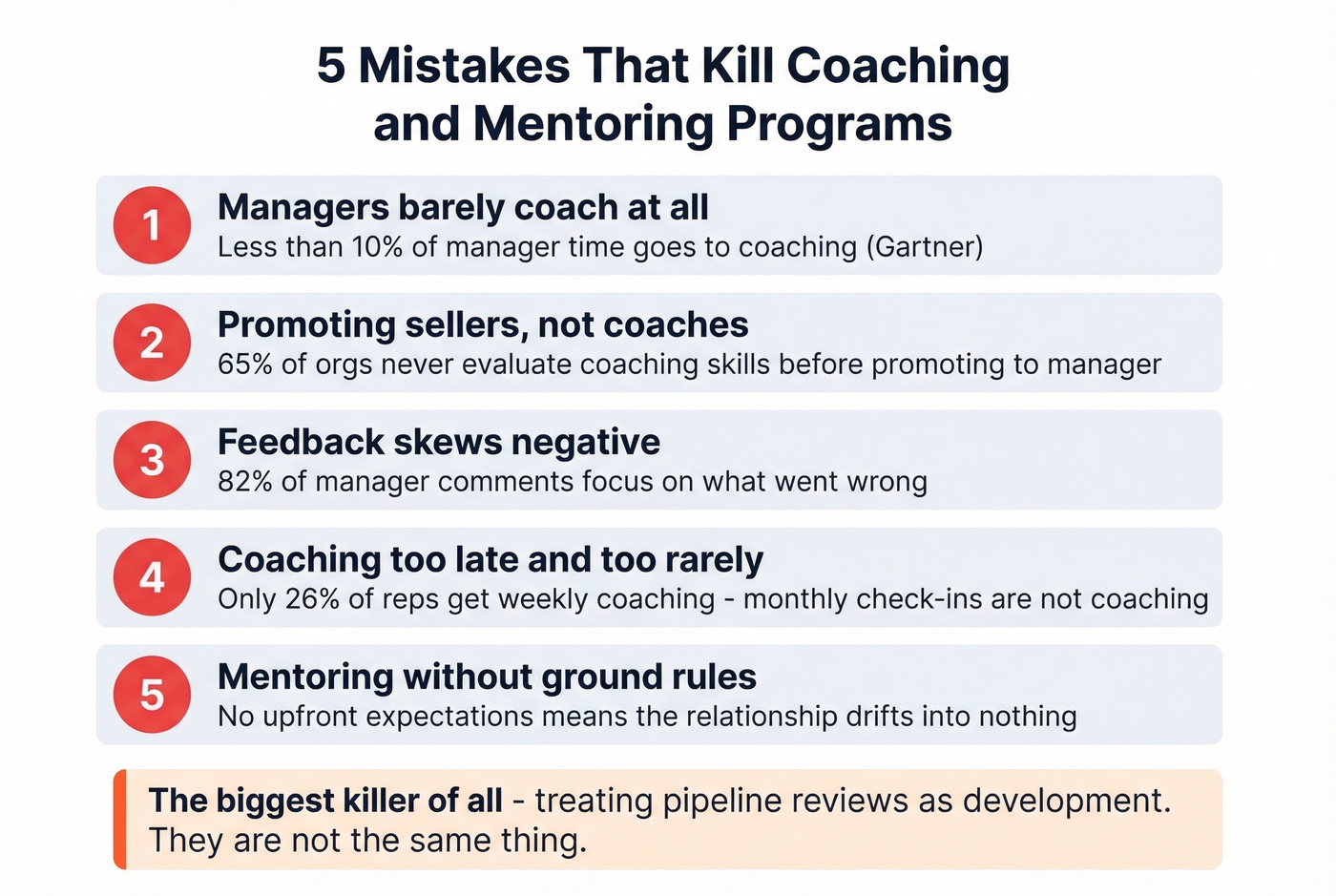Five common mistakes that destroy coaching and mentoring