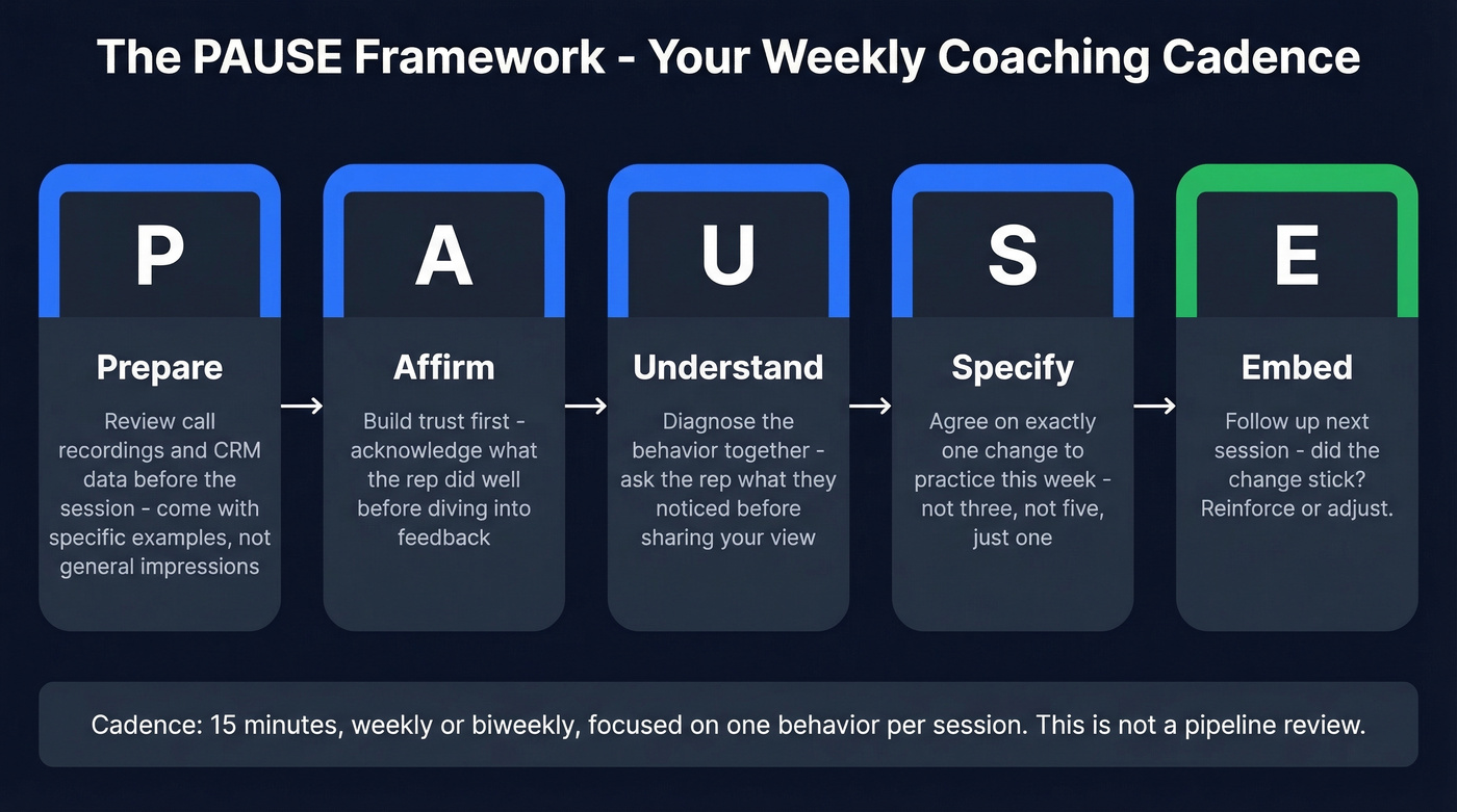 PAUSE coaching framework five-step process flow