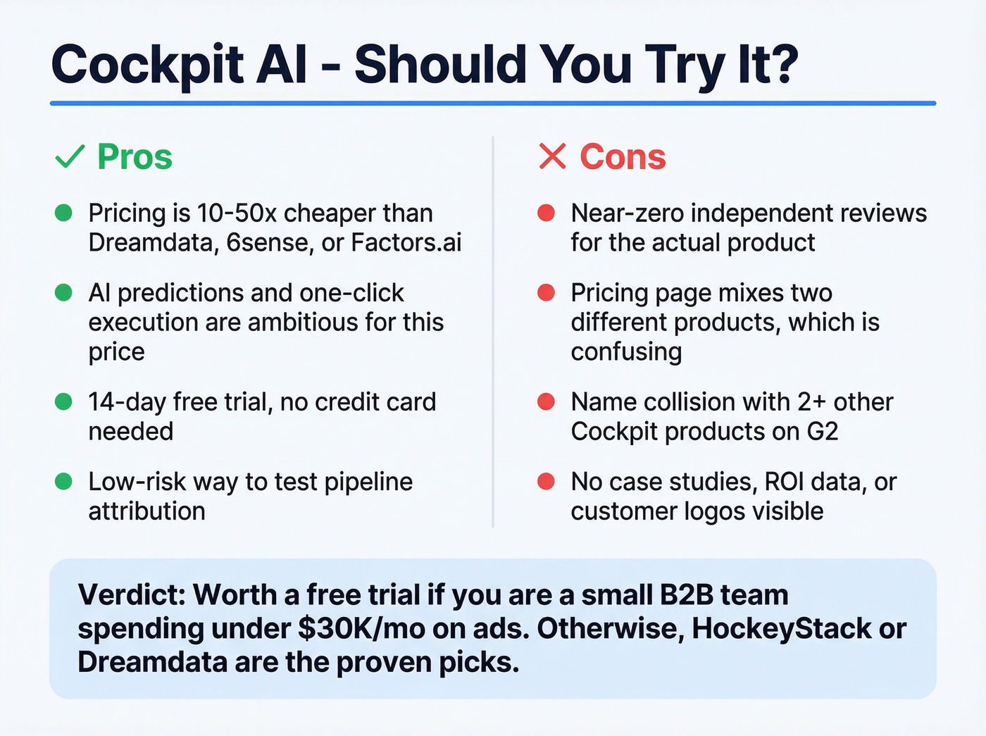 Cockpit AI pros and cons visual summary card