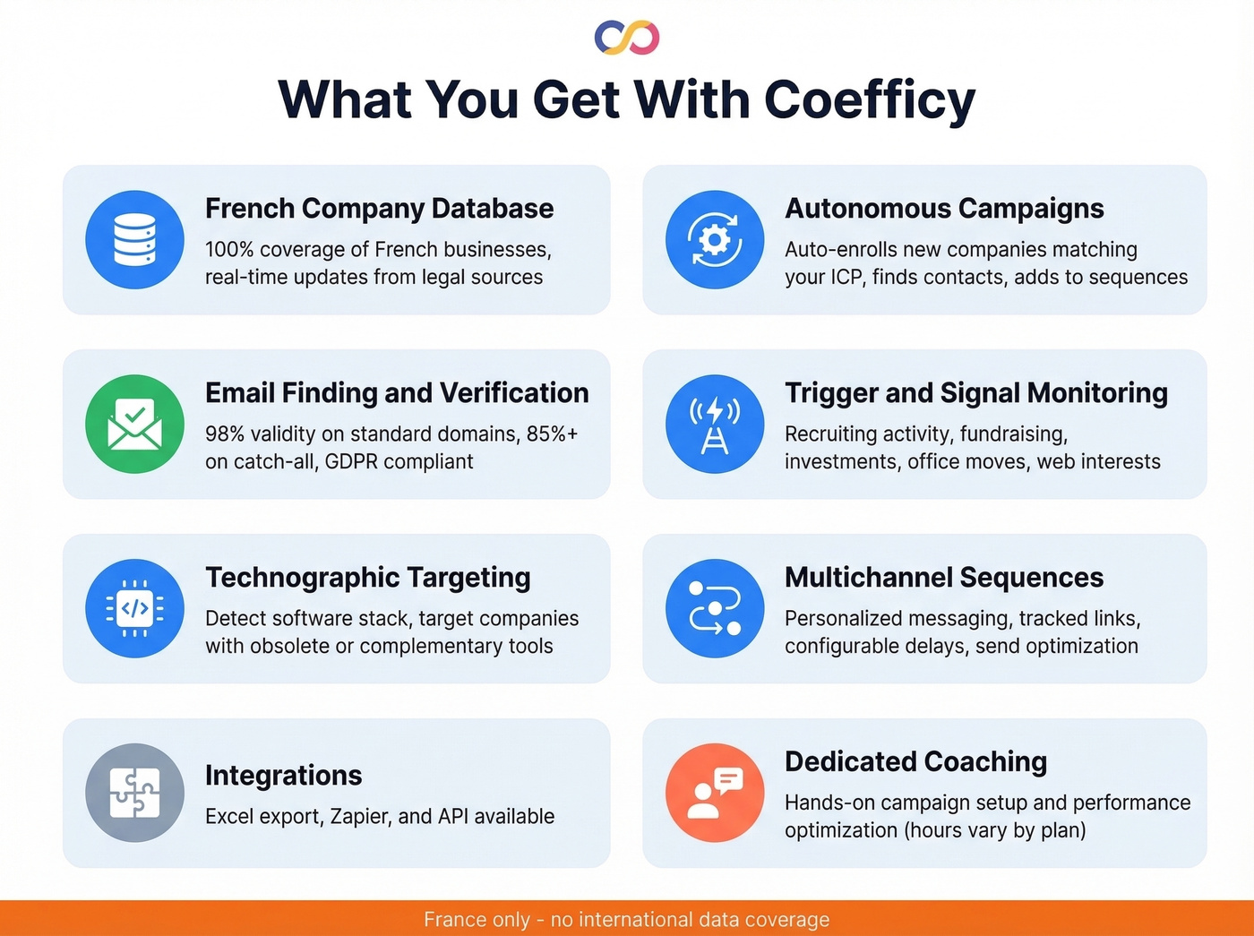 Coefficy platform features and capabilities overview