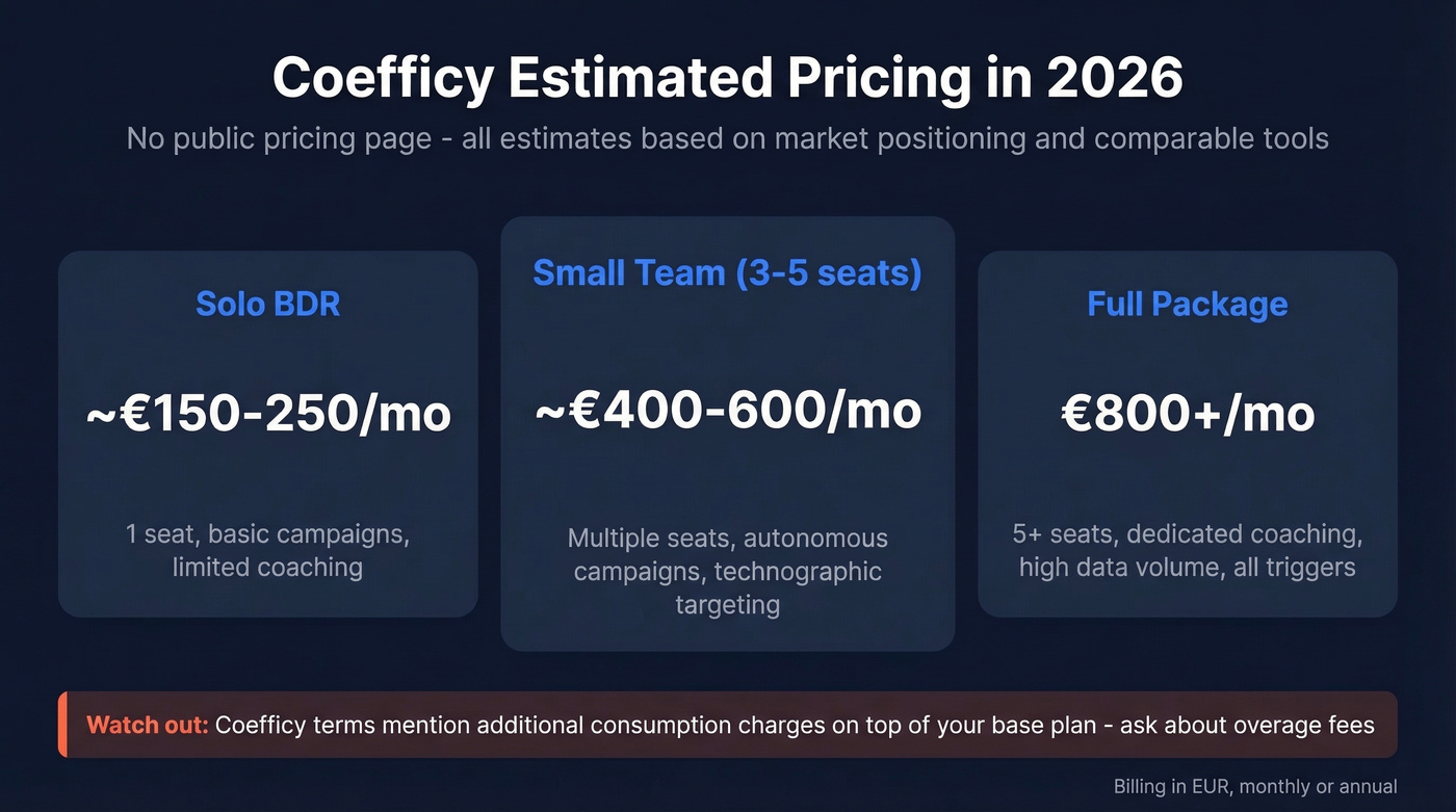Coefficy estimated pricing breakdown by team size