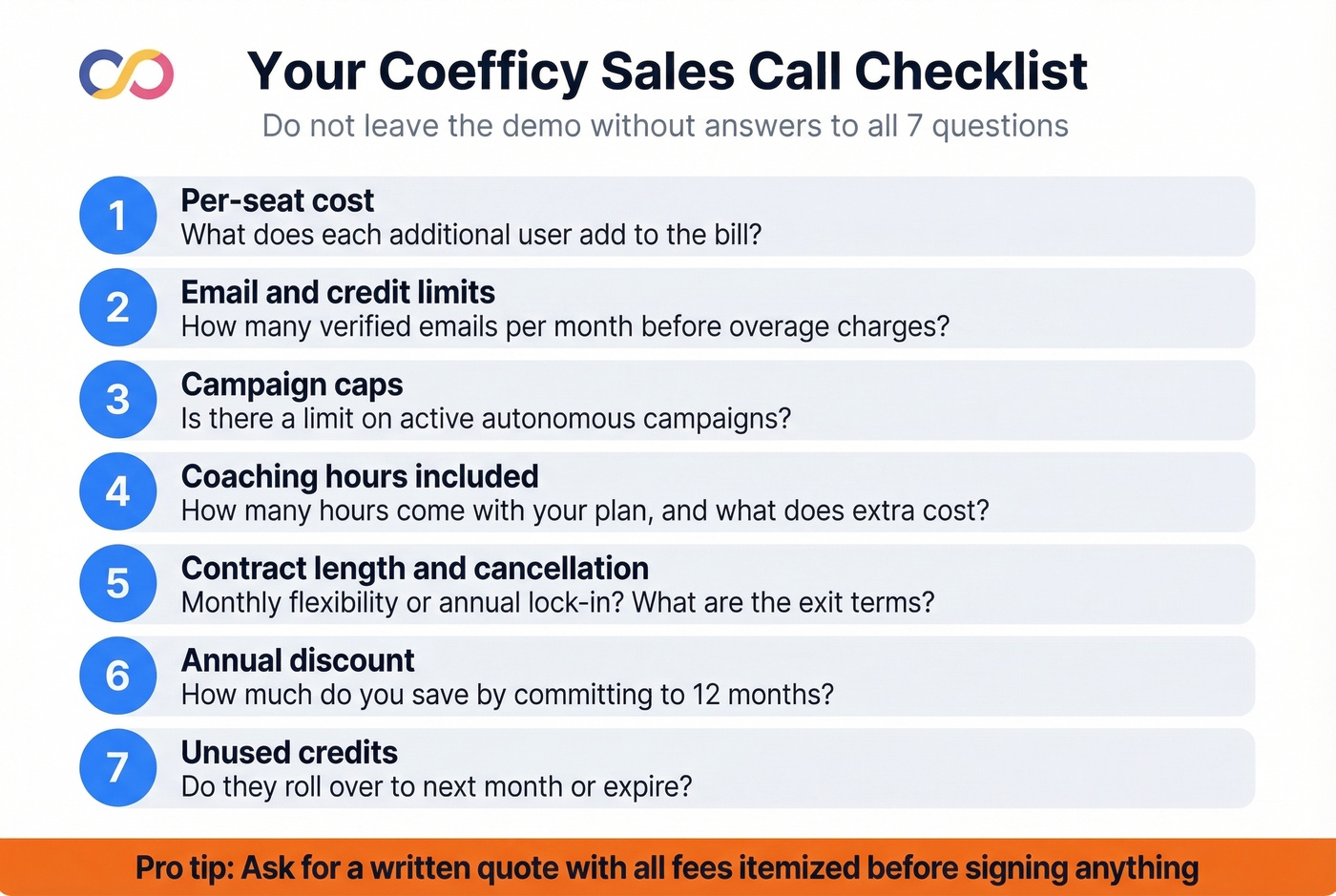 Coefficy sales call checklist with seven key questions
