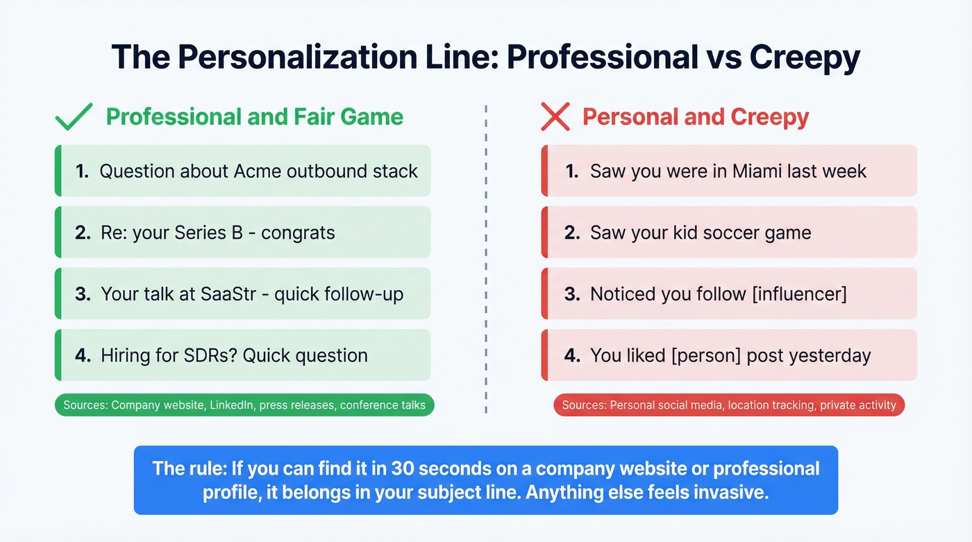 Professional vs creepy personalization examples side by side