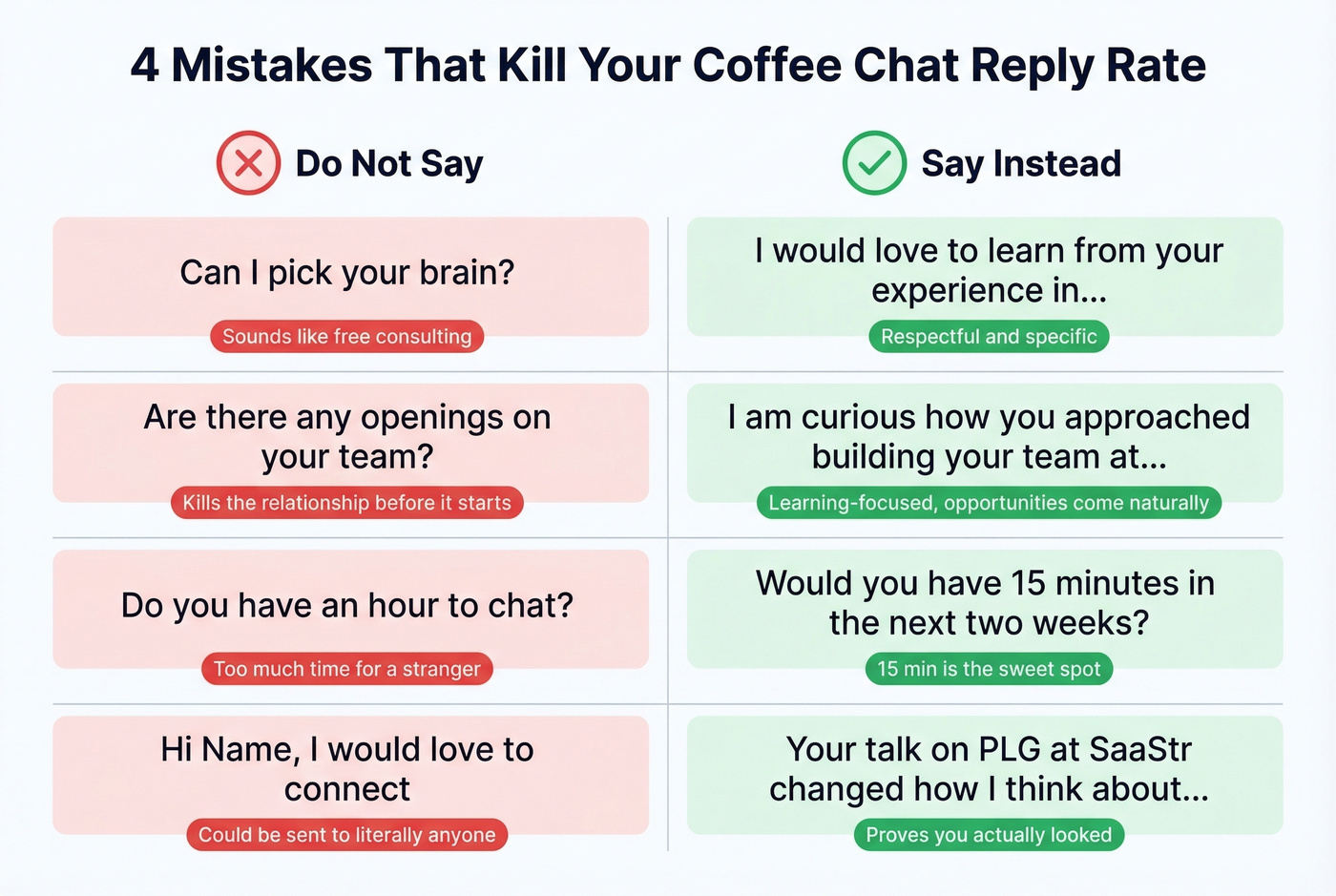 Common coffee chat email mistakes vs better alternatives