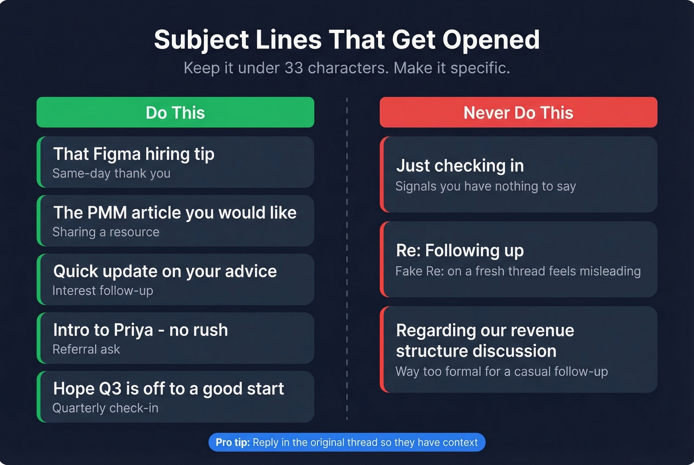 Subject line best practices with good and bad examples