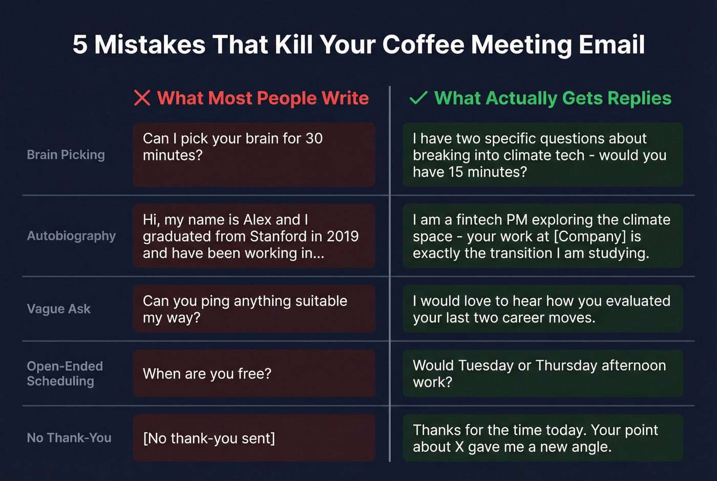 Five common coffee email mistakes with bad versus good examples