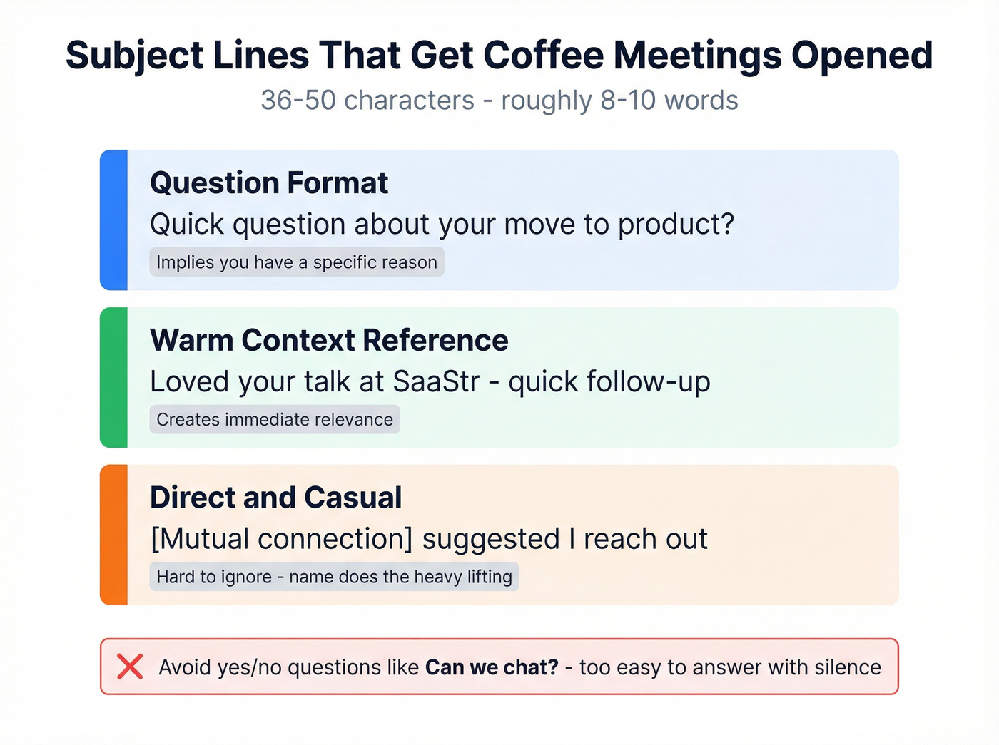 Three subject line frameworks with examples for coffee emails
