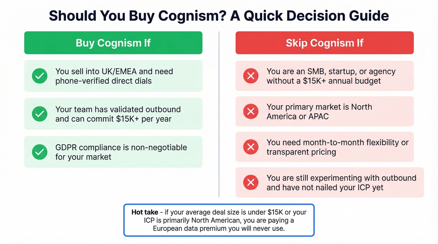 Cognism buy vs skip decision matrix