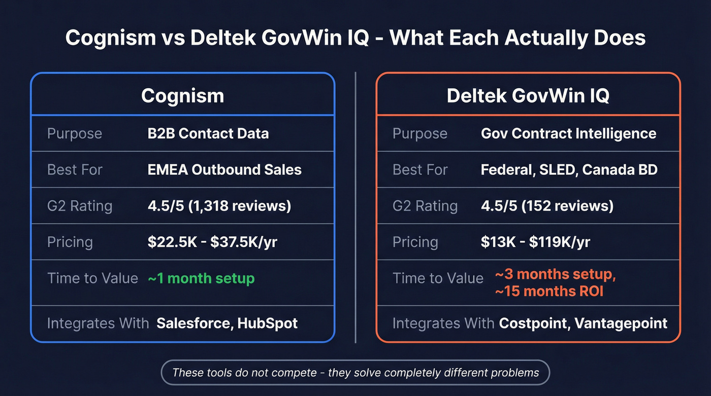 Cognism vs GovWin IQ head-to-head comparison diagram