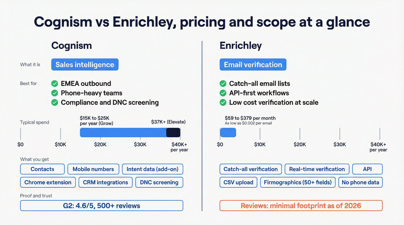 Visual pricing and scope comparison of both tools