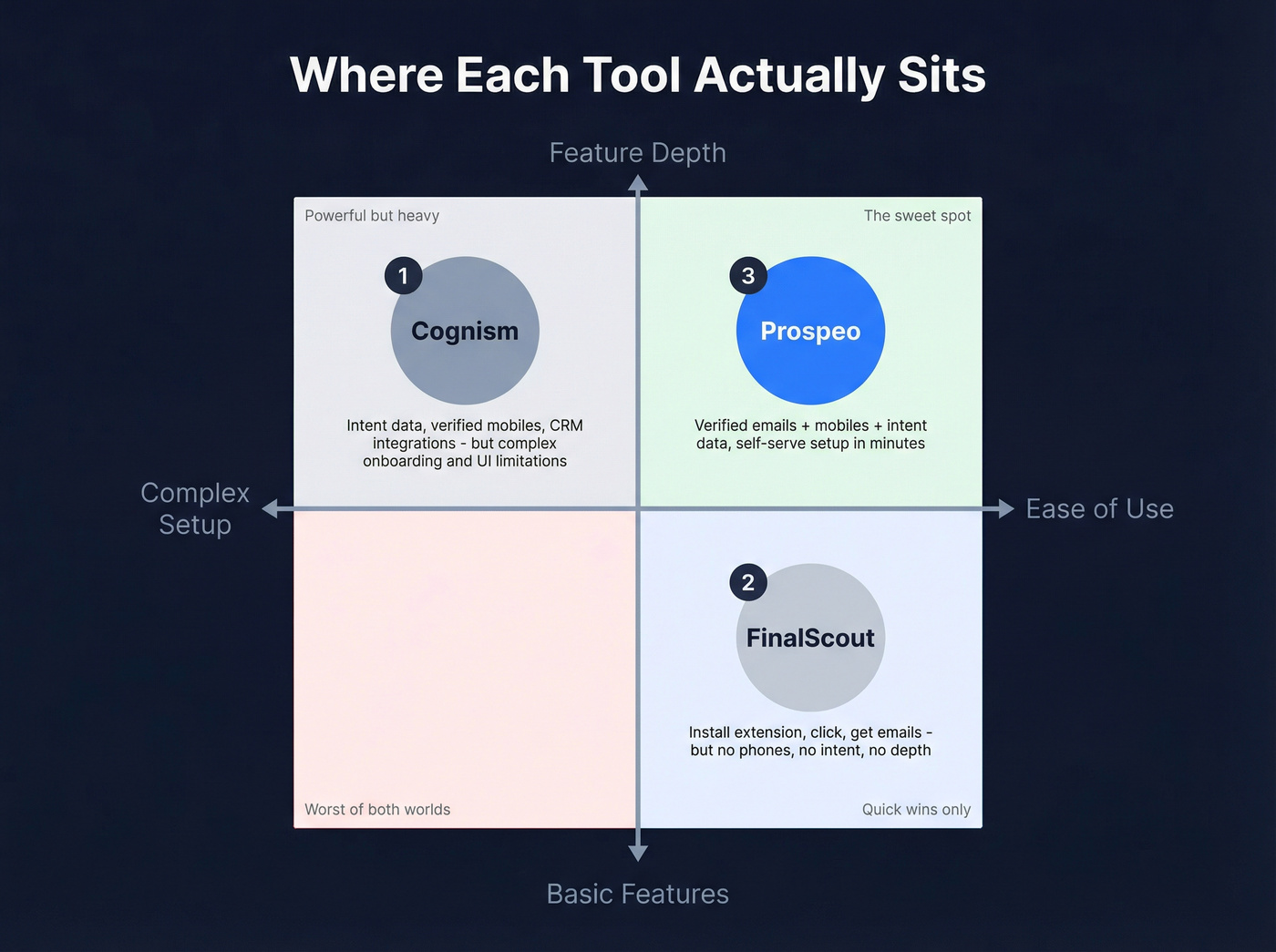 Feature depth vs ease of use positioning map