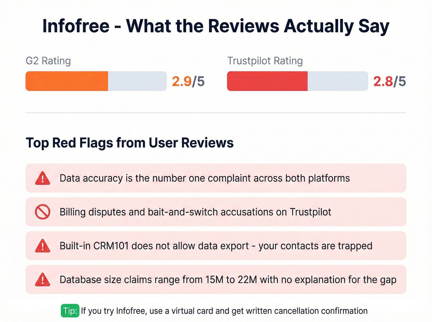Infofree review scores and red flags data visualization