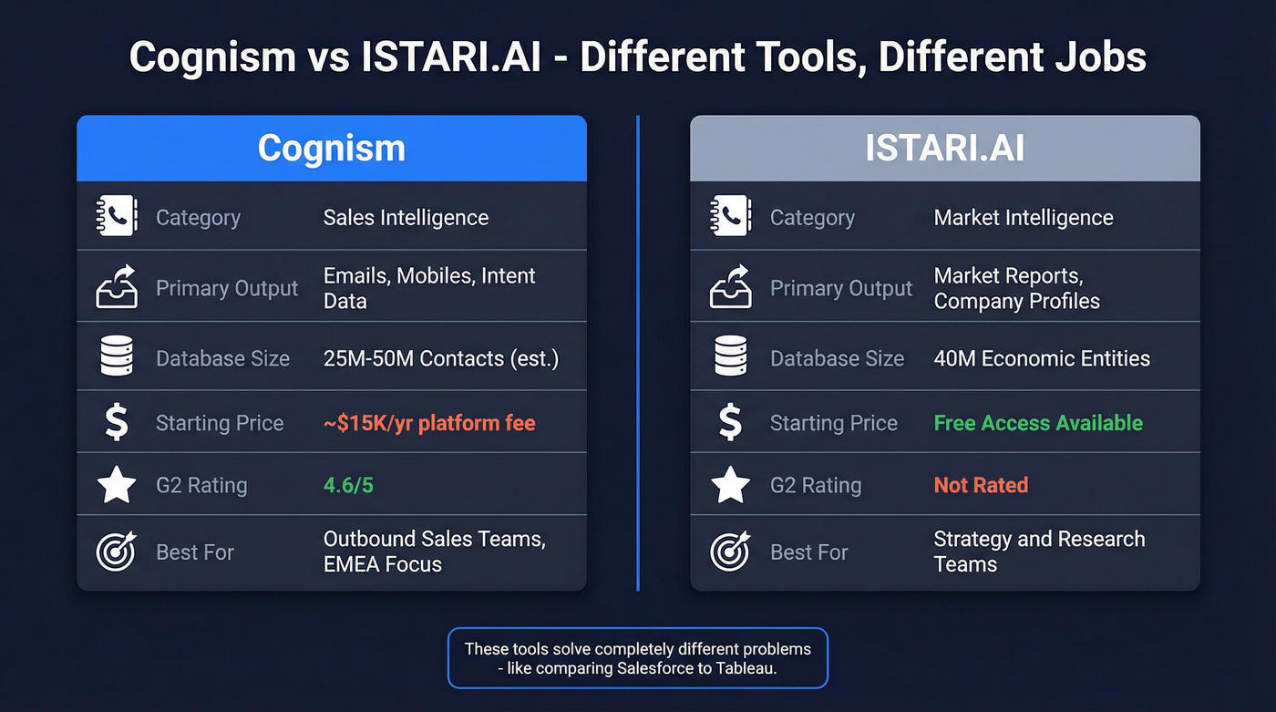 Cognism vs ISTARI.AI head-to-head comparison diagram