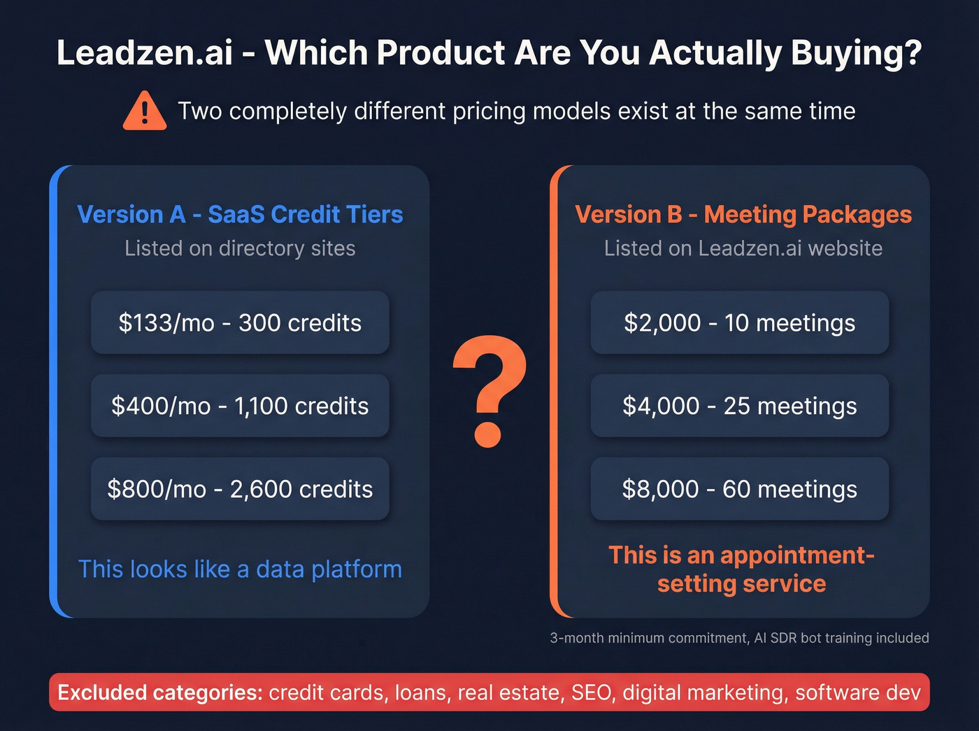 Leadzen.ai confusing dual pricing model breakdown