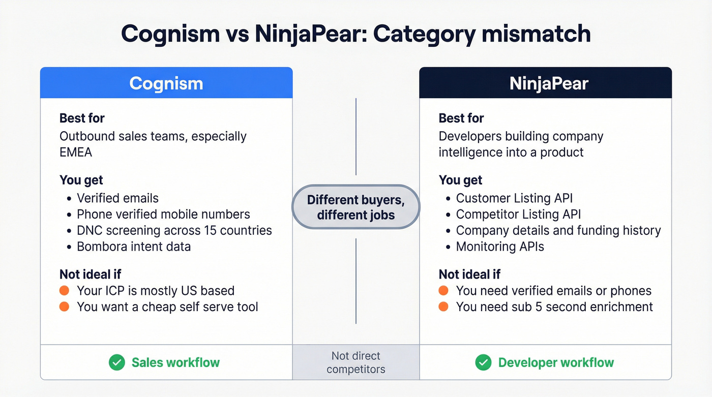 Cognism vs NinjaPear, who it is for