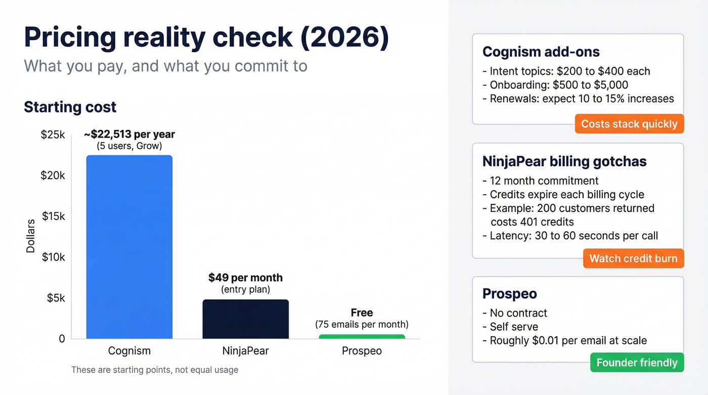 Pricing and lock-in comparison across tools