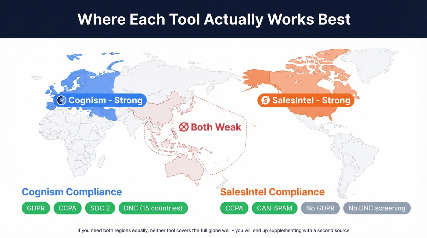 Regional coverage and compliance map for Cognism vs SalesIntel