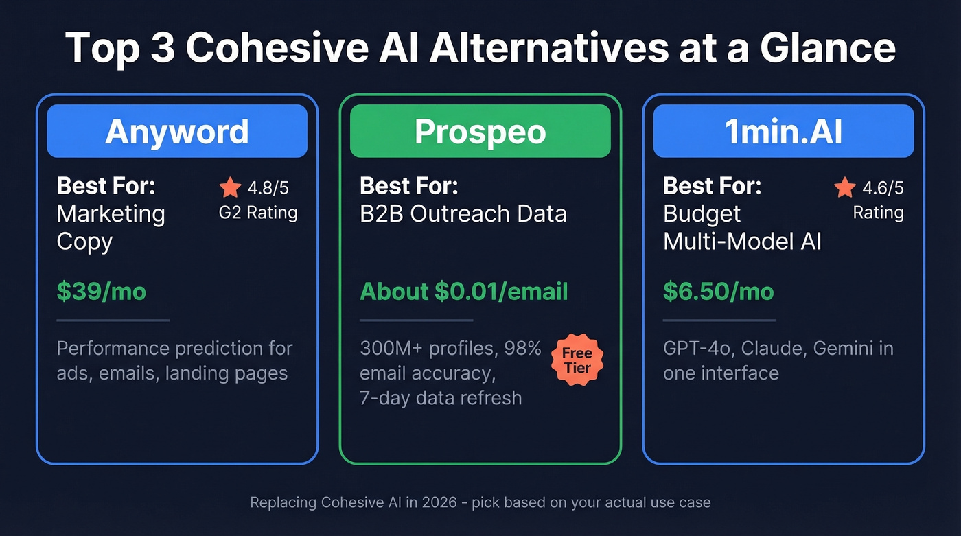 Top 3 Cohesive AI alternatives quick comparison cards