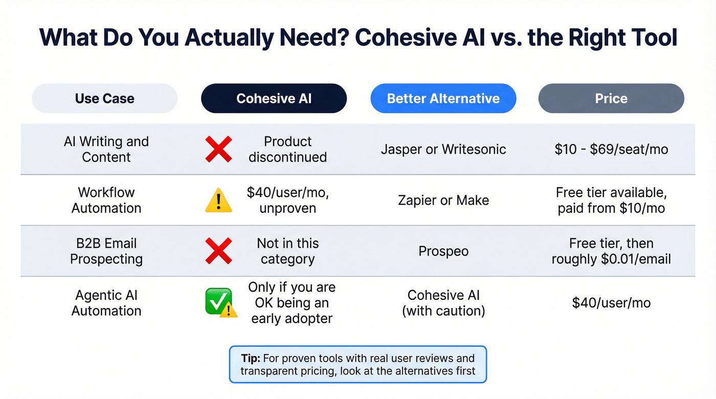 Cohesive AI vs alternatives decision matrix
