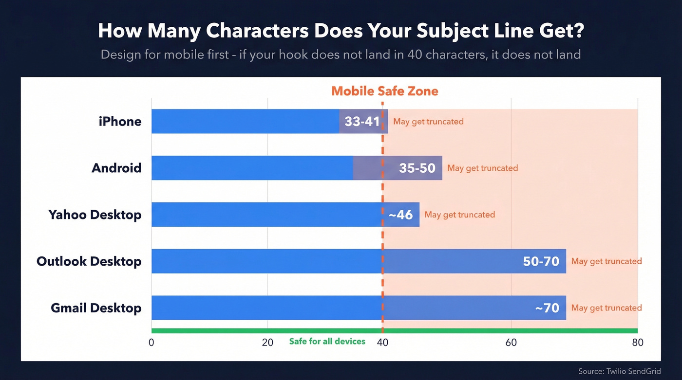 Email subject line character limits across devices