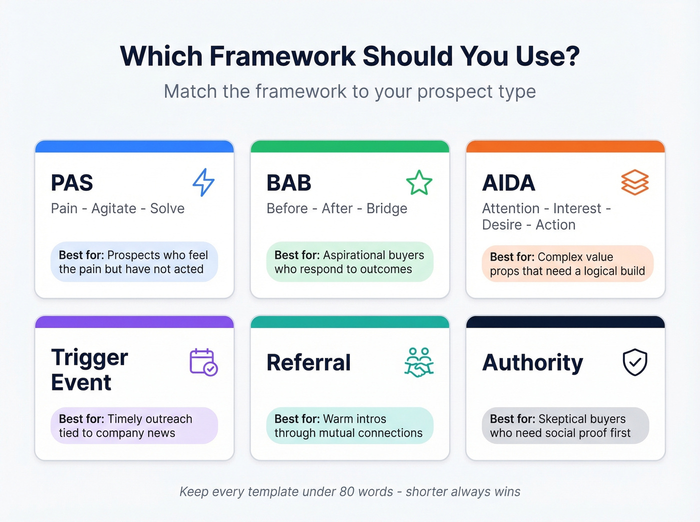 Cold email framework selection guide with use cases