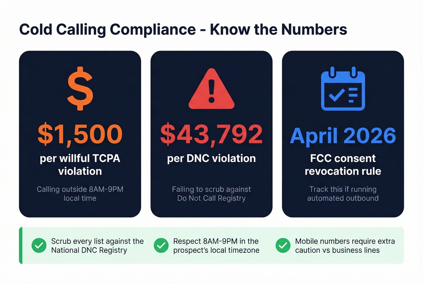 Cold calling compliance penalties and rules quick reference