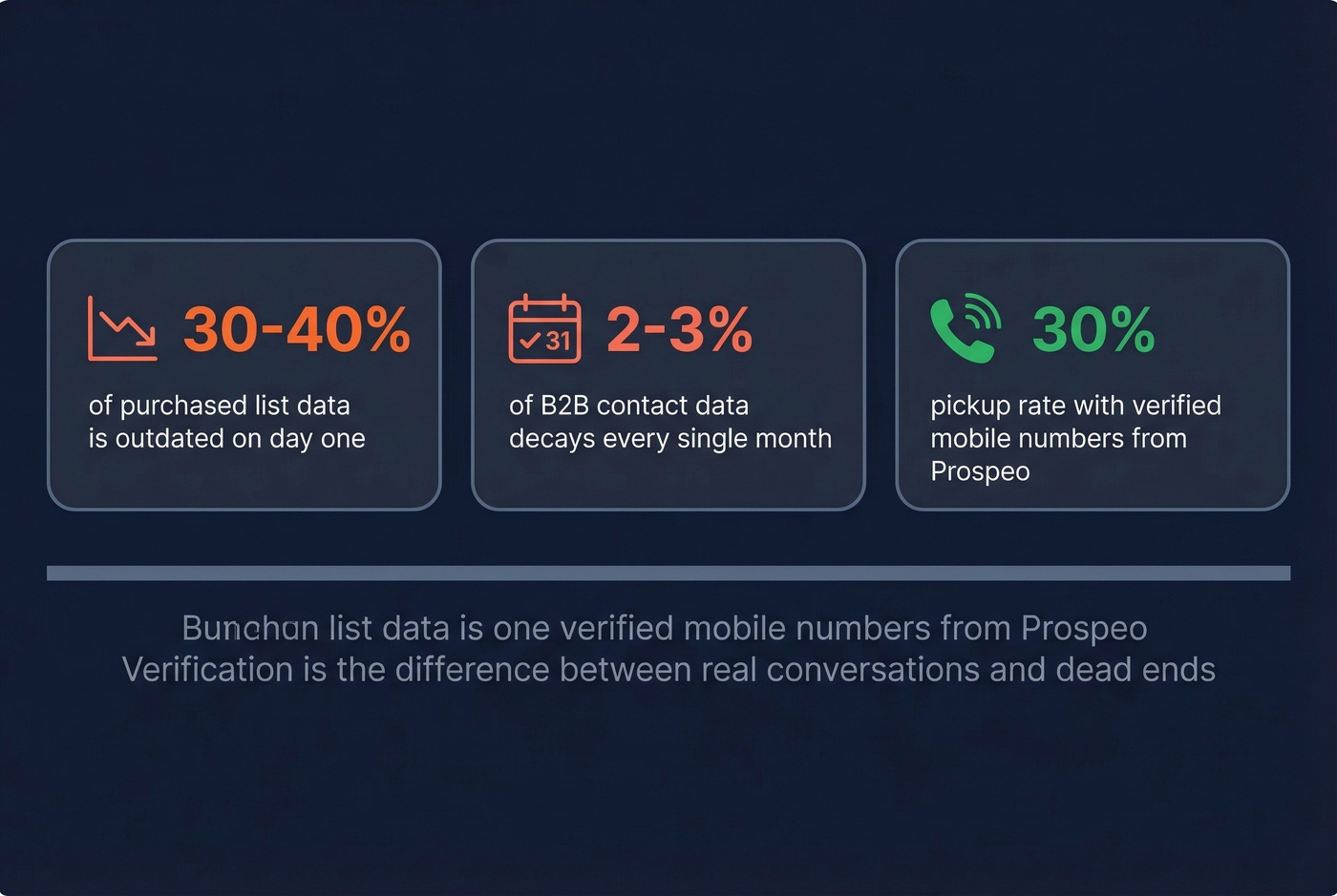 Data decay and verification impact statistics card