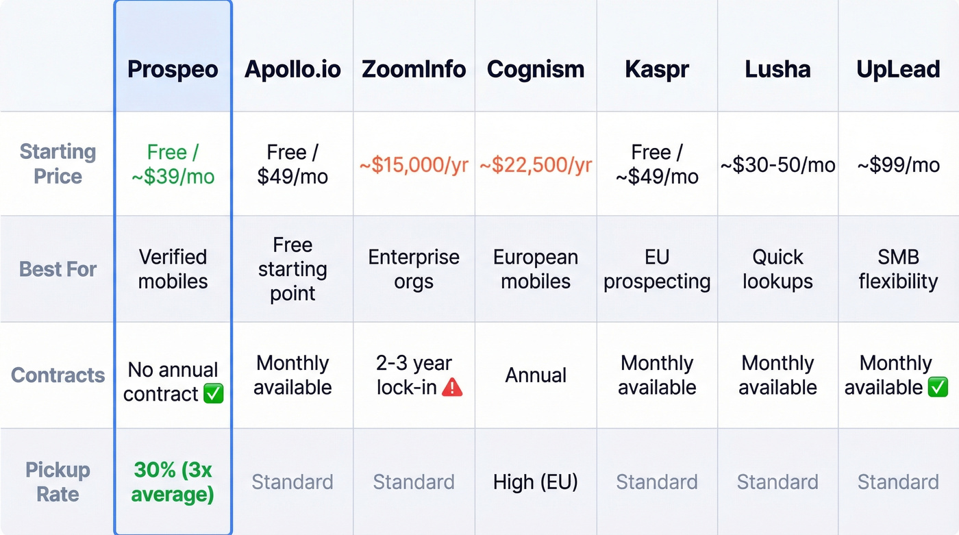 Cold call list tools pricing and feature comparison