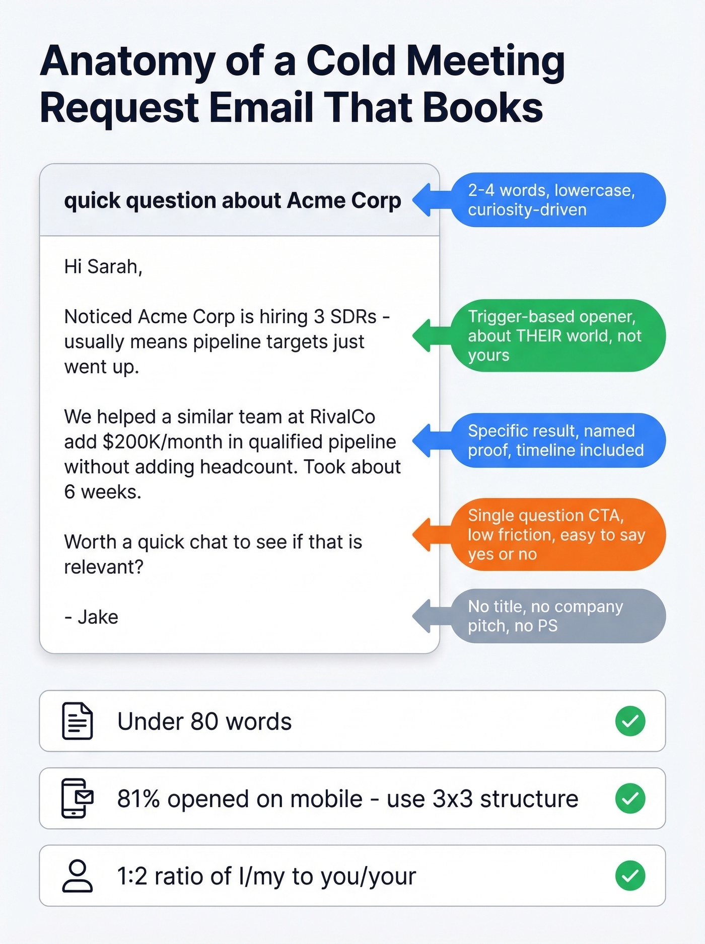 Anatomy breakdown of a perfect cold meeting request email