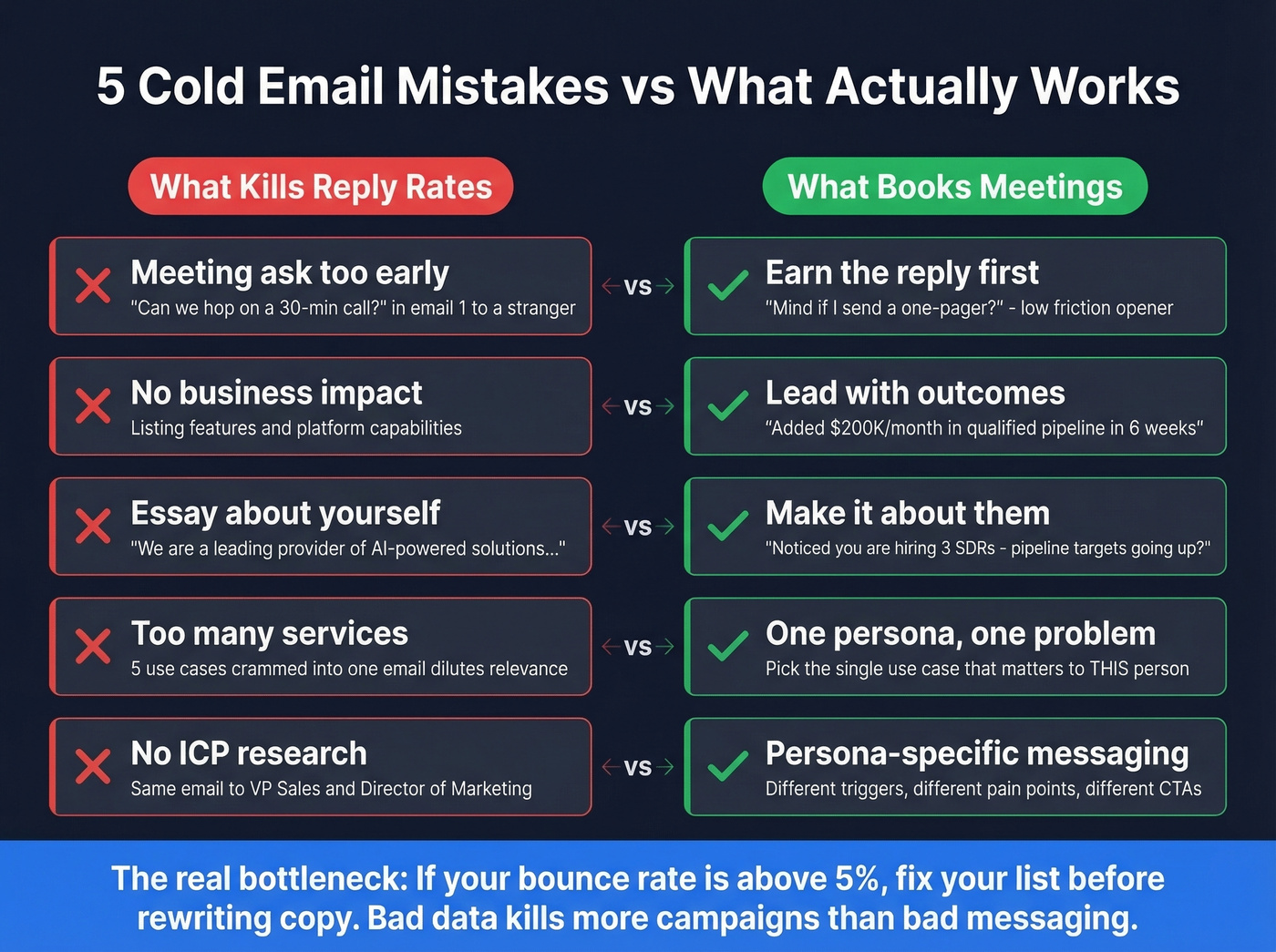 Side-by-side comparison of bad vs good cold email practices