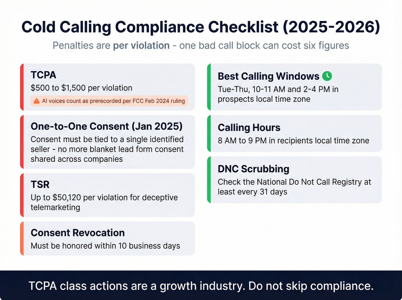 Cold calling compliance checklist with penalties