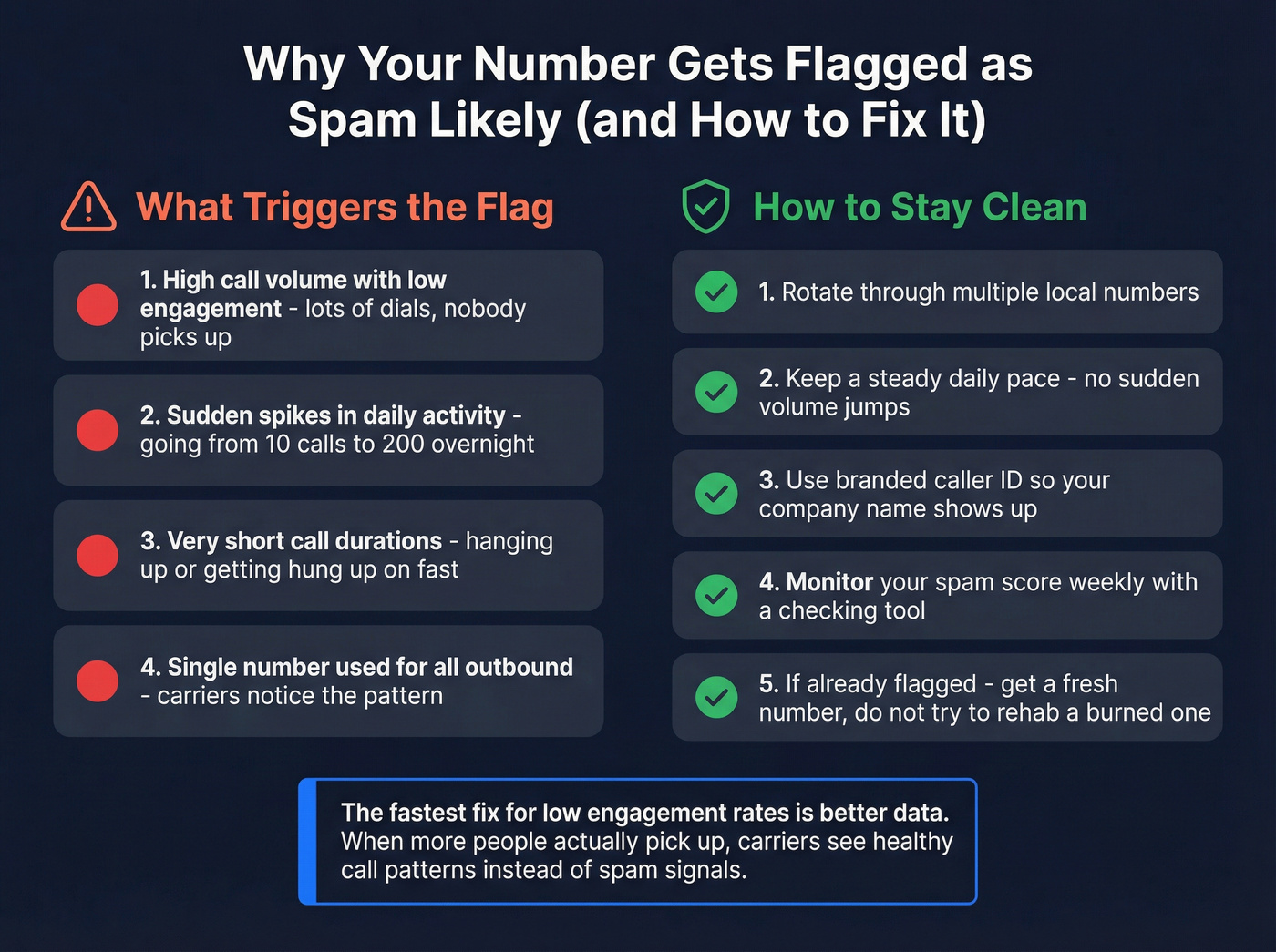 Caller ID spam flag triggers and prevention checklist