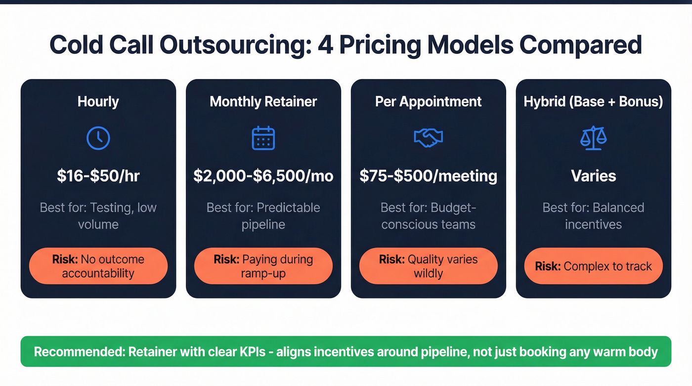 Cold call outsourcing pricing models comparison with pros and cons