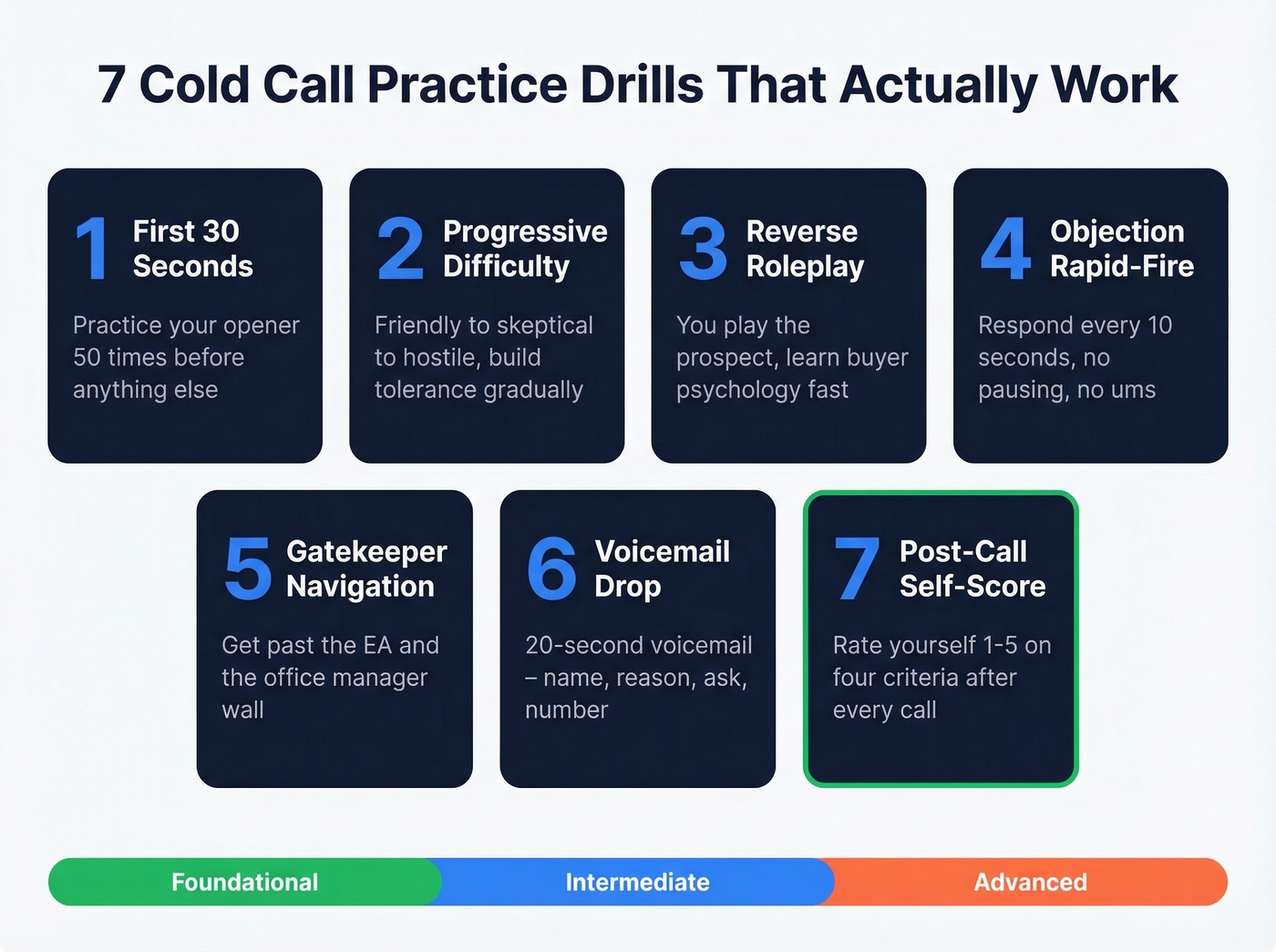 Seven cold call practice drills with difficulty progression