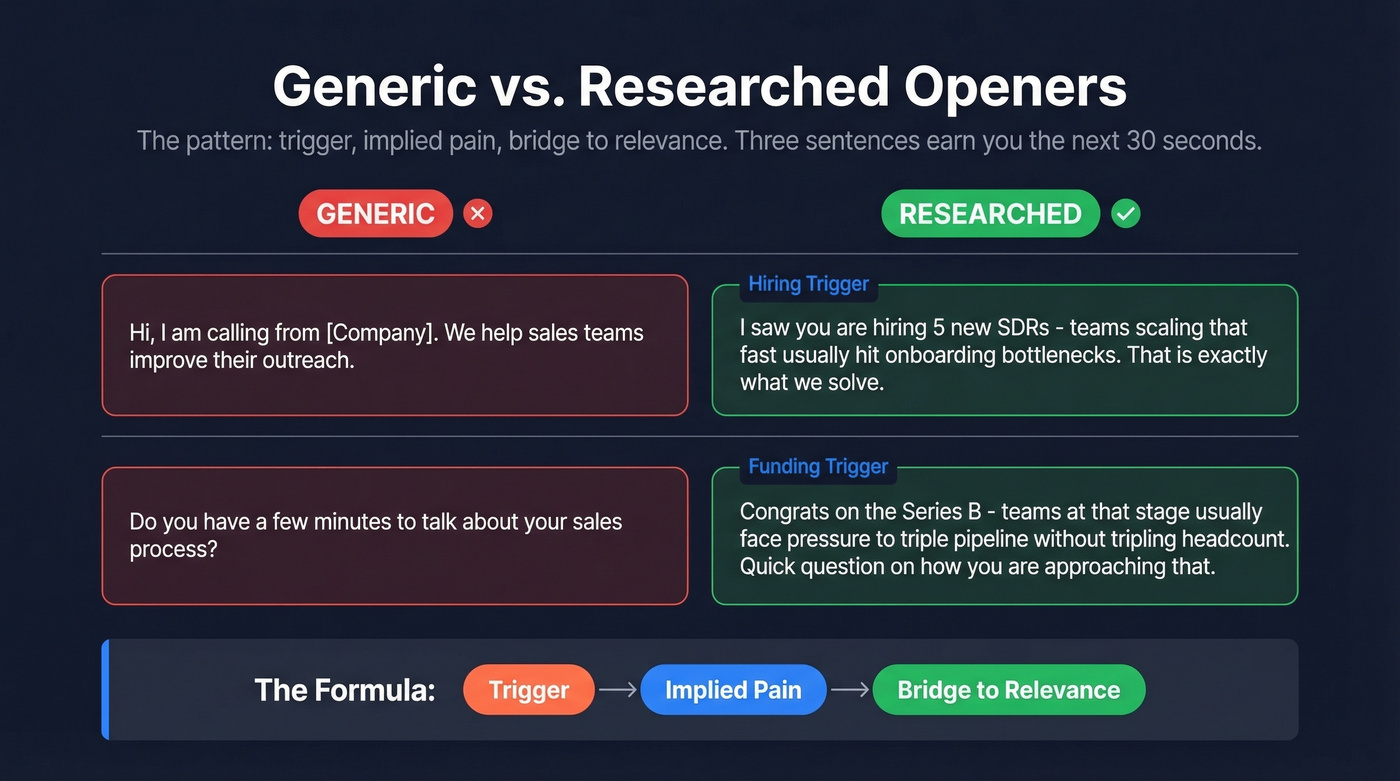 Generic versus researched cold call openers side by side